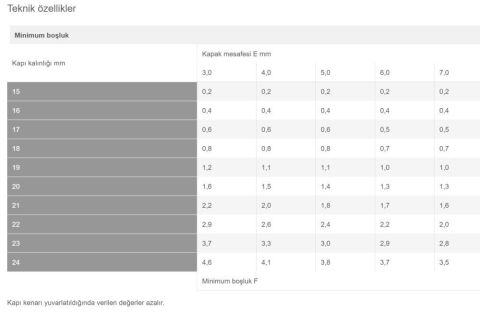 Hafele Metalla 110 Yarım Deve Frensiz Menteşe (Tabanlı)