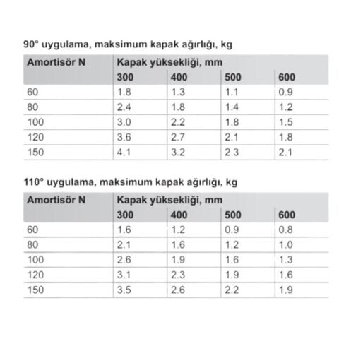 Hafele Runa Plus Gazlı Piston Antrasit 100 N Frenli