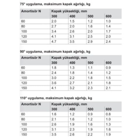 Hafele Runa Gazlı Piston Antrasit 100N
